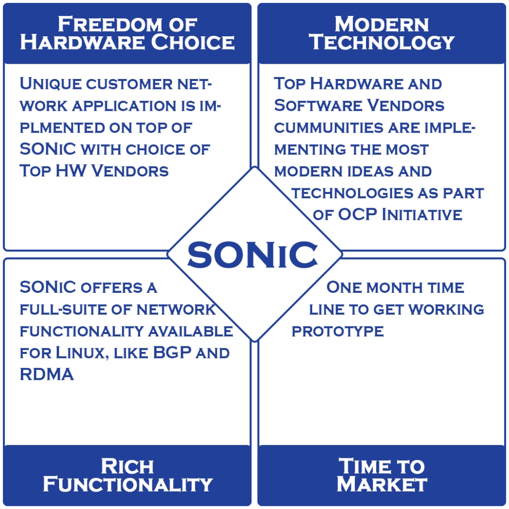 SONiC Squares 2